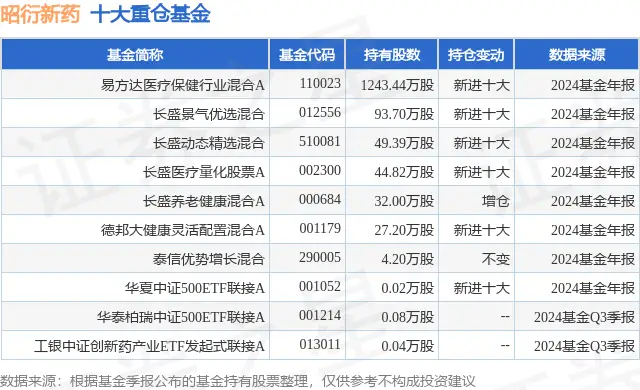 保健类股票有哪些_保健行业股票_保健的股票