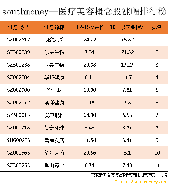 医疗保健类股票_保健医疗股票行业有哪些_医疗保健行业股票